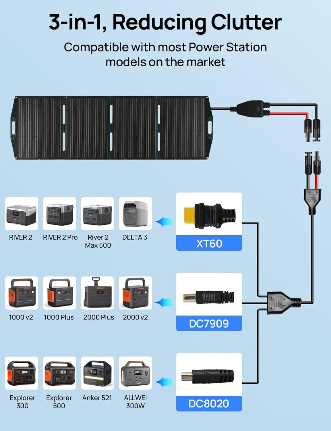 ECO-WORTHY  200W Portable Solar Panel and PS 2400W Power Station 2048Wh LiFePO4 Battery, for RV  Off Grid