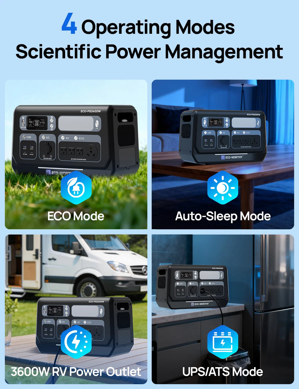 ECO-WORTHY  200W Portable Solar Panel and PS 2400W Power Station 2048Wh LiFePO4 Battery, for RV  Off Grid