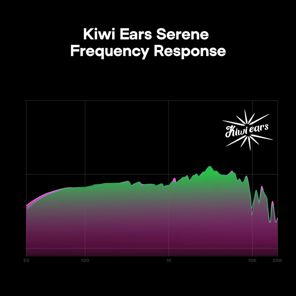 Kiwi Ears x Z Reviews: Serene Closed-Back Planar Magnetic Headphones Wired Connection with Professional Tonal Balance