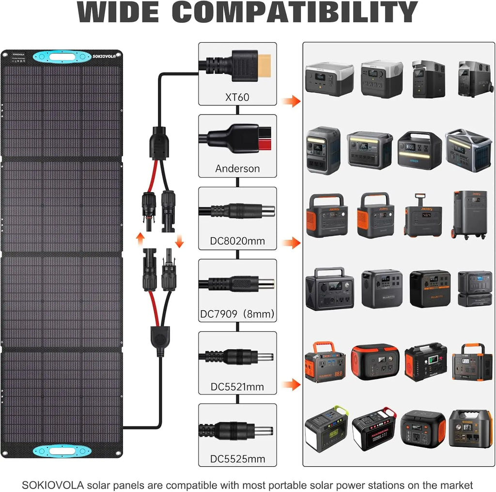 200W Portable Solar Panel Kit, IP68 Waterproof ETFE Foldable for Camping Outdoor RV Power Backup with 25% High Efficiency