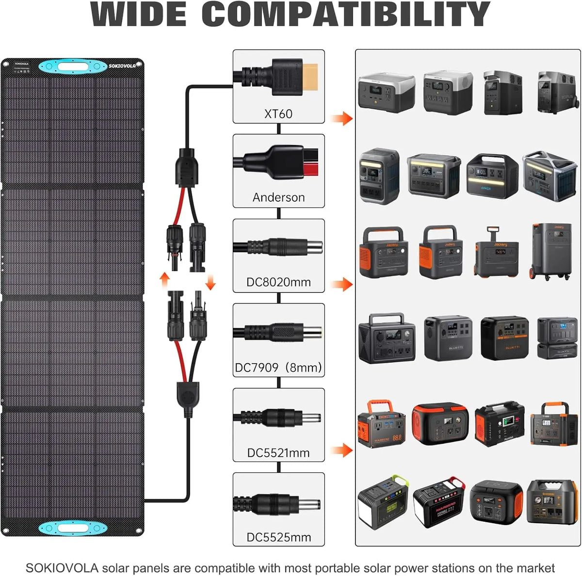 200W Portable Solar Panel Kit, IP68 Waterproof ETFE Foldable for Camping Outdoor RV Power Backup with 25% High Efficiency