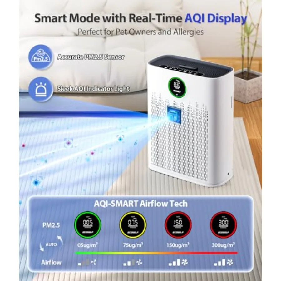 Smart Air Purifier for Large Home Rooms with WiFi Control White Covers Up to 2400 Ft Smart Mode AQI Display 22dB Sleep Mode Aro