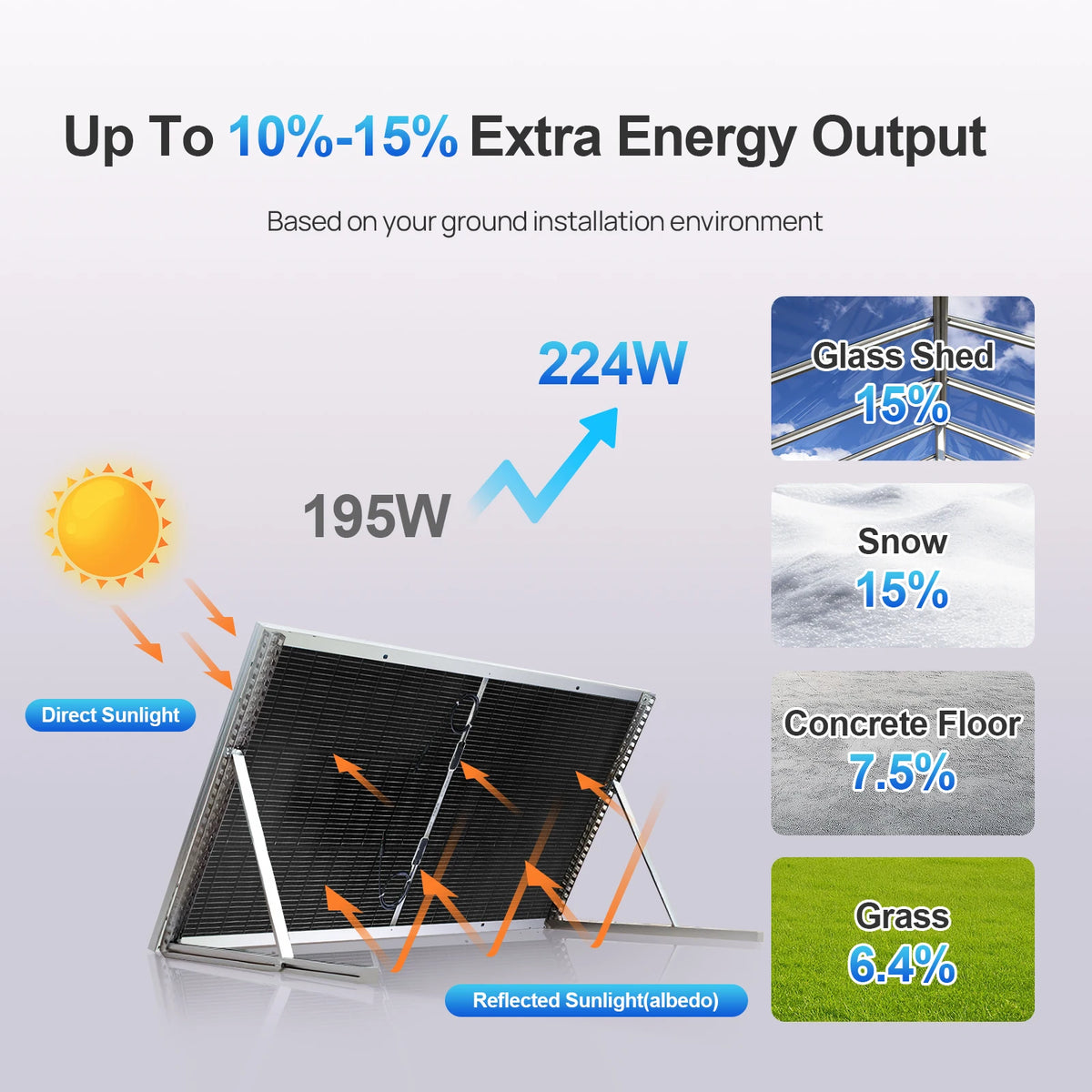 ECO-WORTHY N-Type 18BB Bifacial Solar Panels, 2PCS 195W 12 Volt Monocrystalline Solar Panel with 25% High Conversion Efficiency