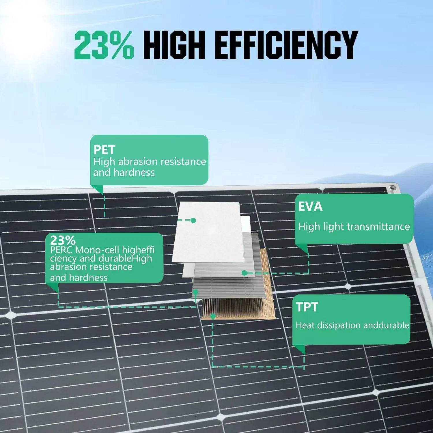 250W(2pcs 125w) Solar Panel 18V Monocrystaillne PV Model Flexible for 12v 24v Battery Charge Outdoor Use, Camping,Home Roof,RV