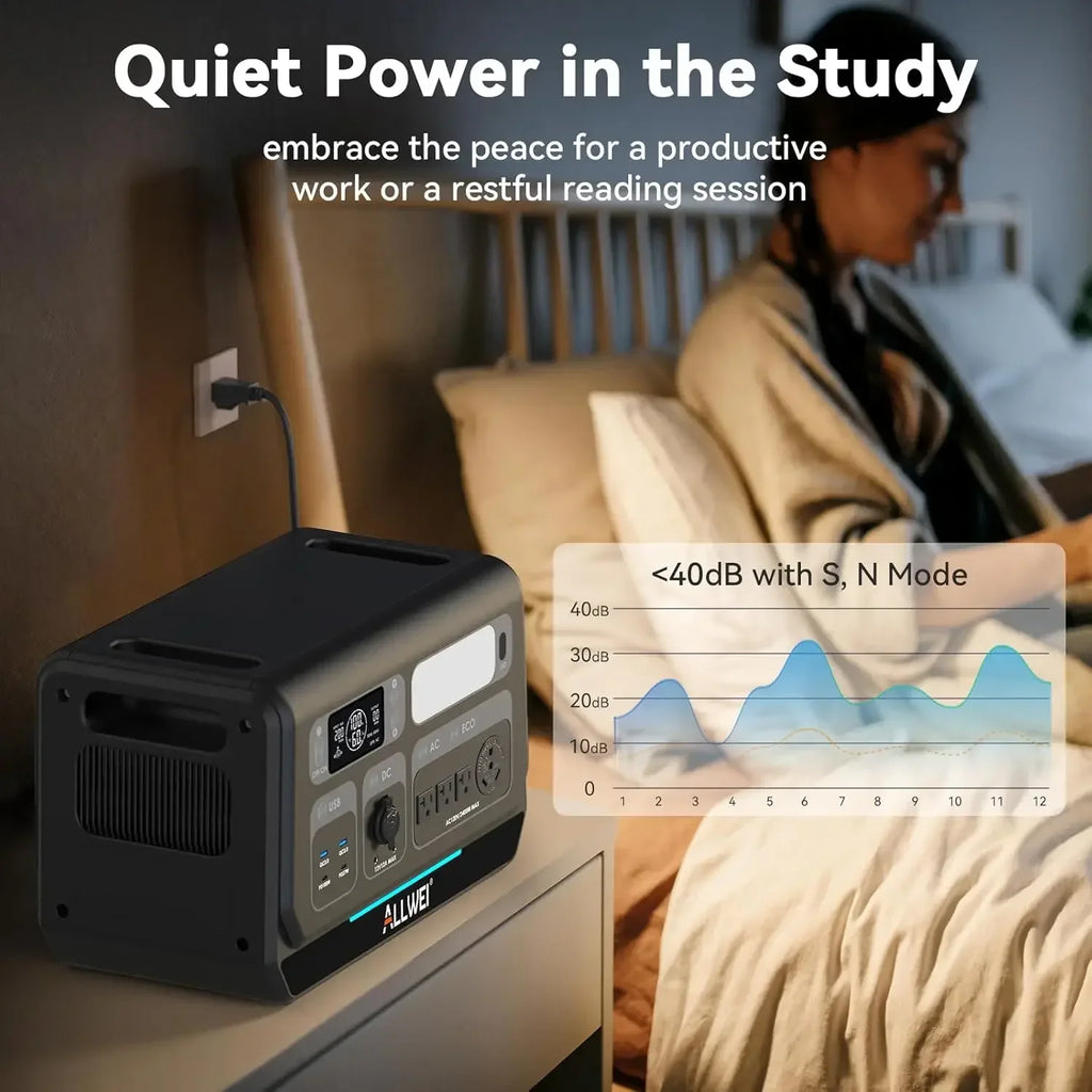 2400W LiFePO4 Portable Power Station,2048Wh Solar Generator with 1500W AC Charging &1200W Solar Charging,with ATS UPS Mode