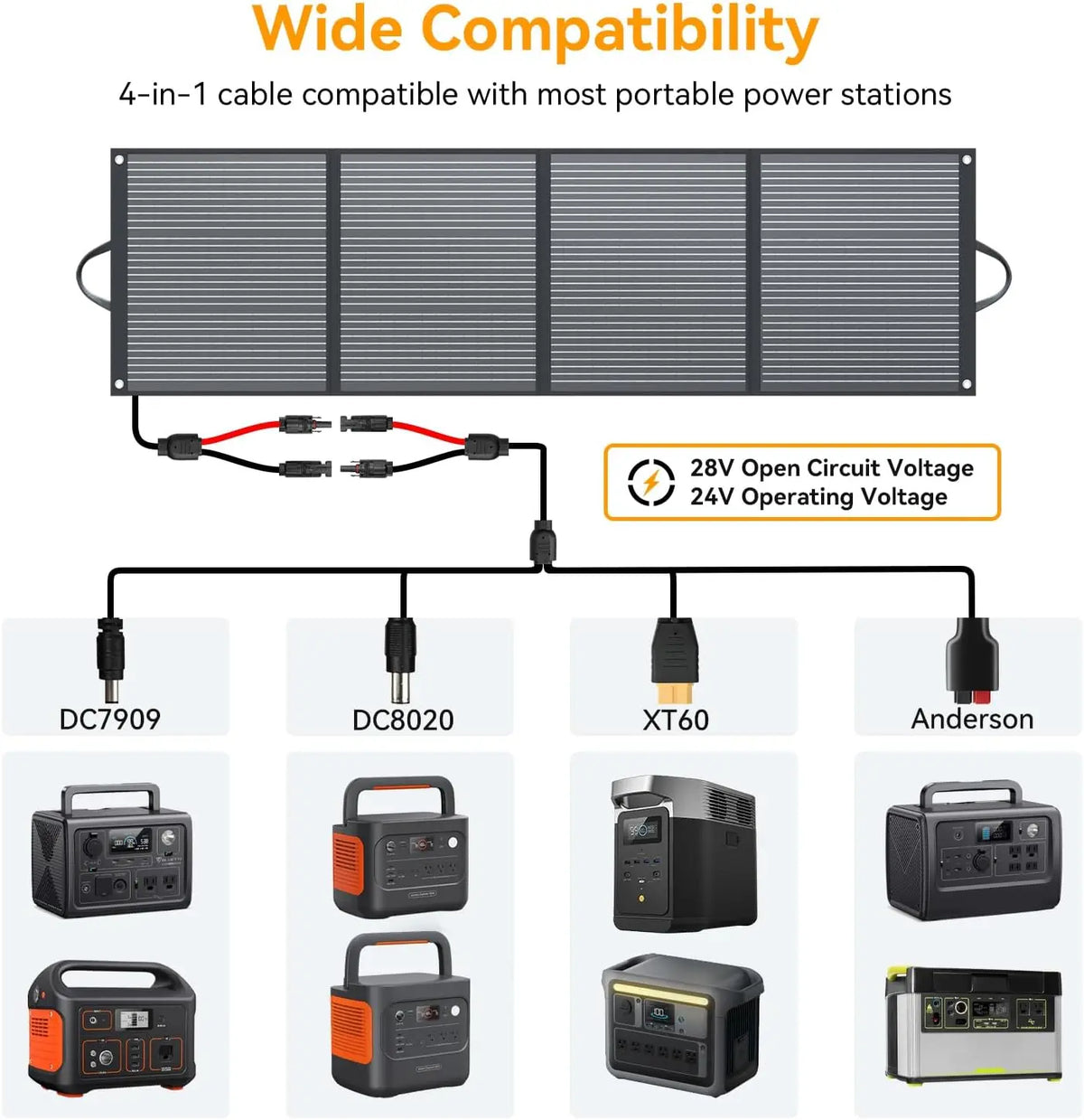 200W Portable Foldable Solar Panel with IP68 Waterproof ETFE Coating, 24V MC4 Output for Camping RV Emergency Backup
