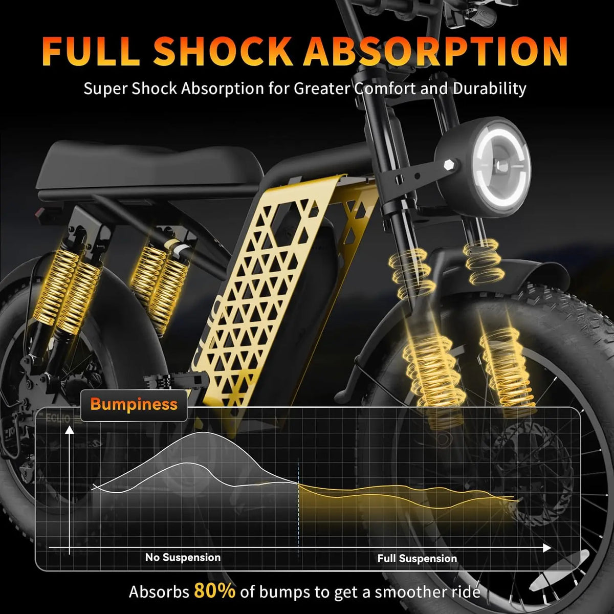 Electric Bike for Adults,20MPH, 48V 13Ah Battery 40-65Miles Ebike Moped Style, 20*4.0'' Fat Tire Electric Dirt Bike