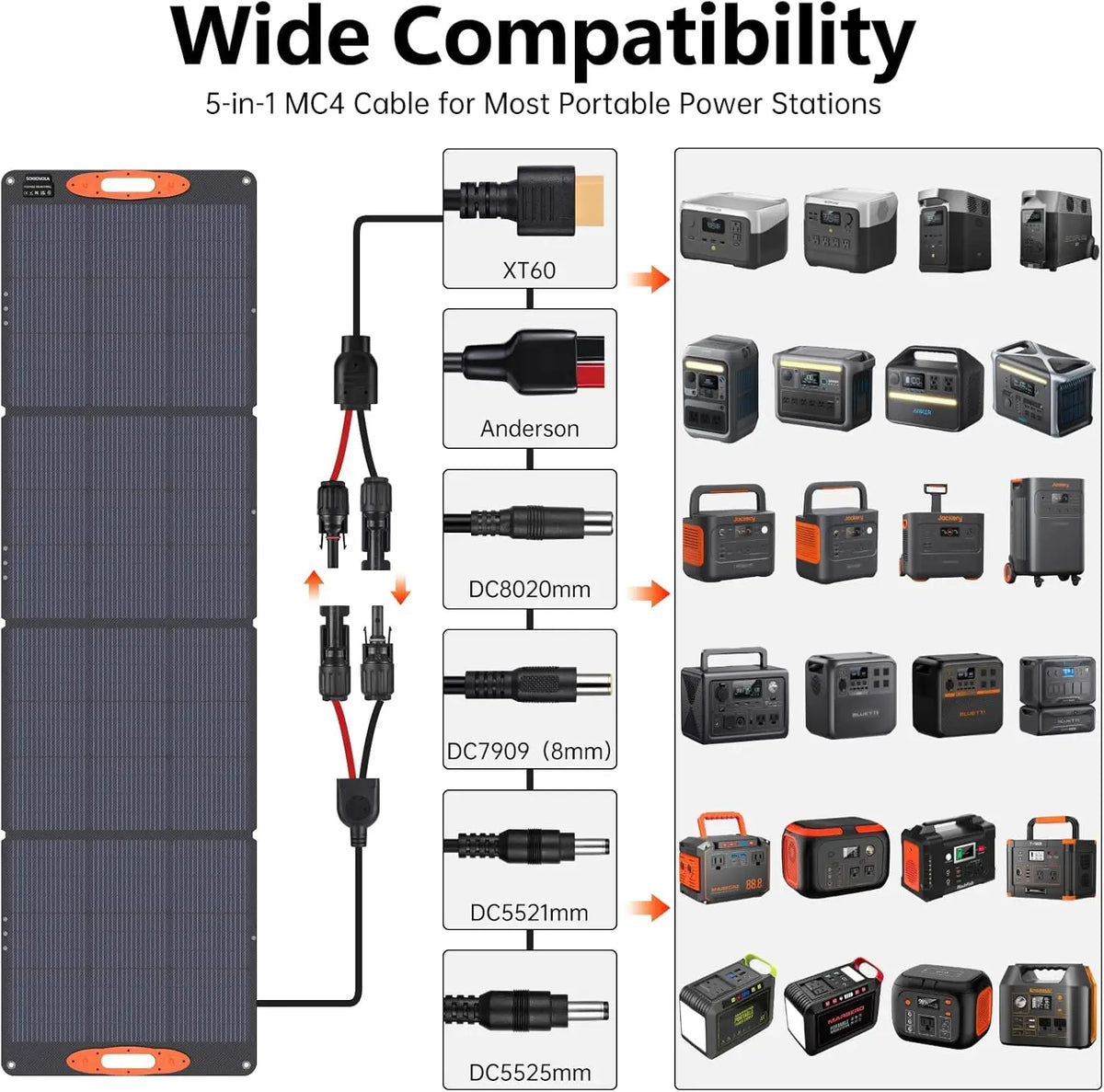 220W Portable Solar Panel, IP68 Waterproof Foldable for Power Stations, 25% High Efficiency Outdoor Camping RV Trip