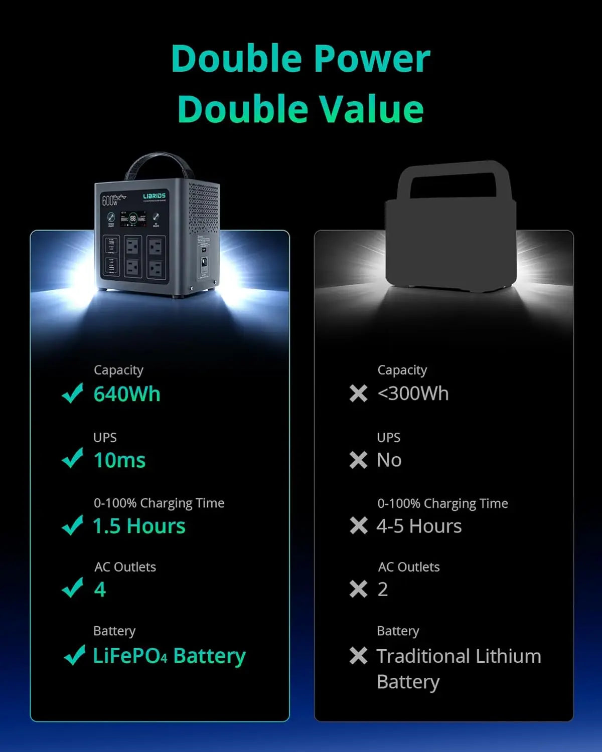 Grey Portable Power Station 600Wh 600W Solar Generator LiFePO4 Battery Fast Charge UPS 8 Ports 4 AC Camping Home Backup Outages