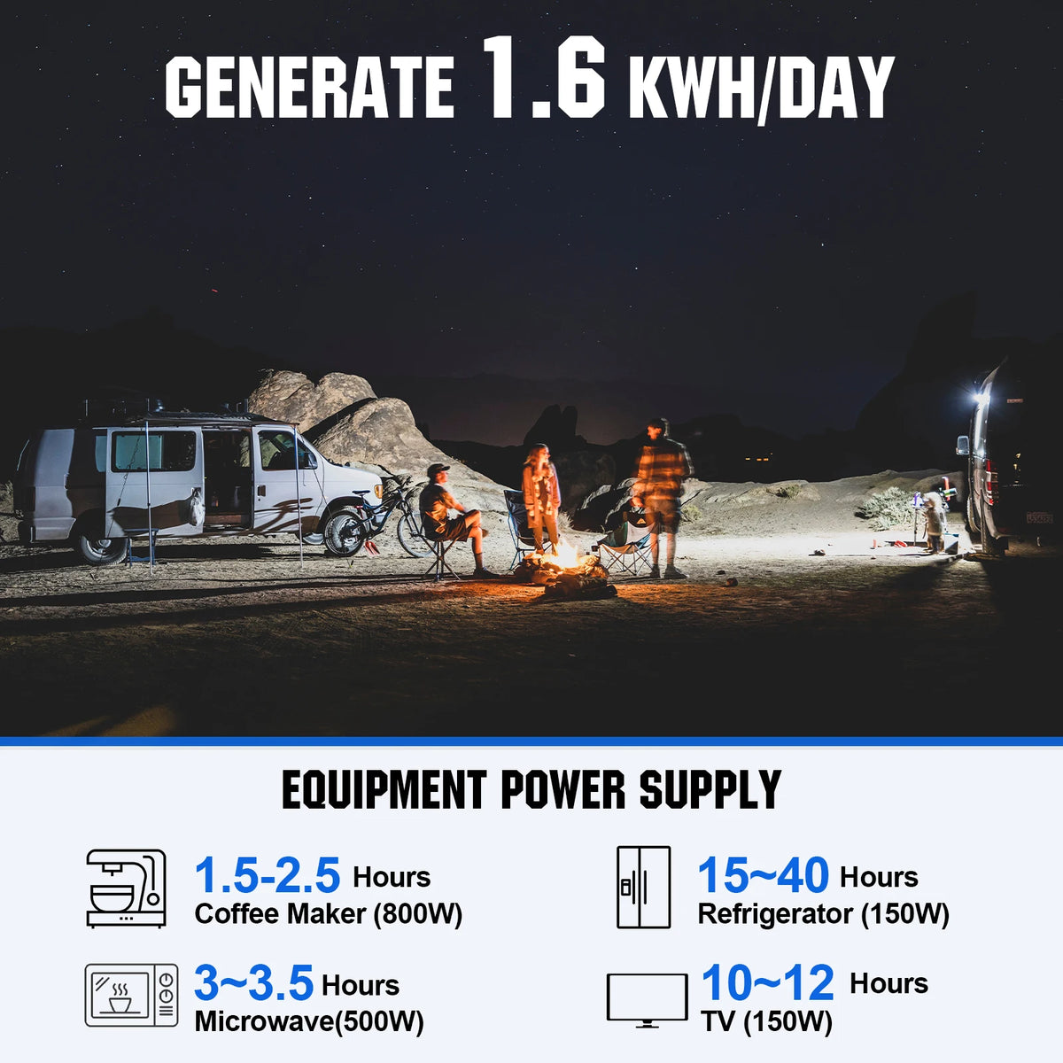 ECO-WORTHY 400 Watt 12 Volt Premium Solar Panel Kit 400W 12V Solar Power Off Grid System for Home, RV, Boat