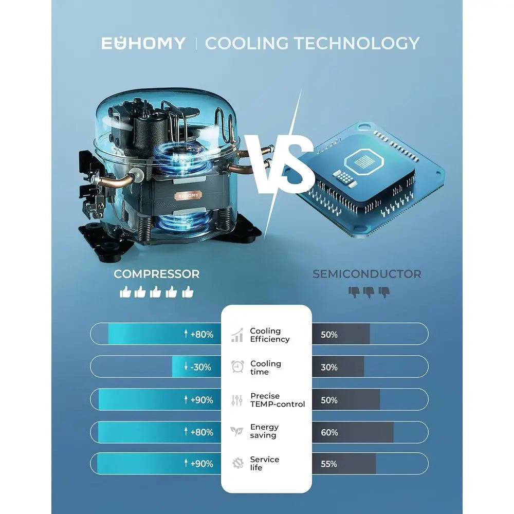 18L Beverage Refrigerator Cooler, 24 Cans Mini Fridge with Quiet Compressor, Countertop Small Fridge with 40°F-61°F Digital Temp