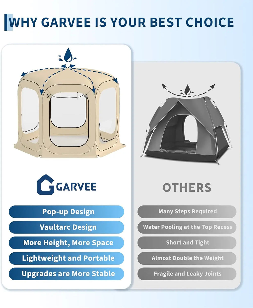 Outdoor All Weather Pop Up Tent Rainproof Camping Sun Shelter Coldproof & Windproof Instant Tent Shelter for Camping Patio Sport