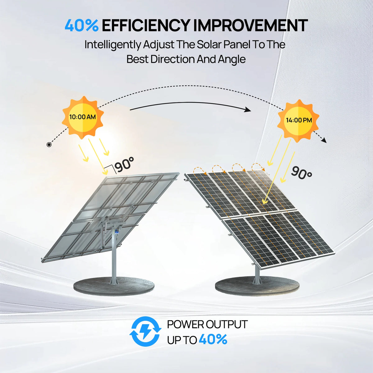 ECO-WORTHY Solar Panel Dual Axis Tracking System (Expanded Version Increase 40% Power) with Tracker Controller High Stability