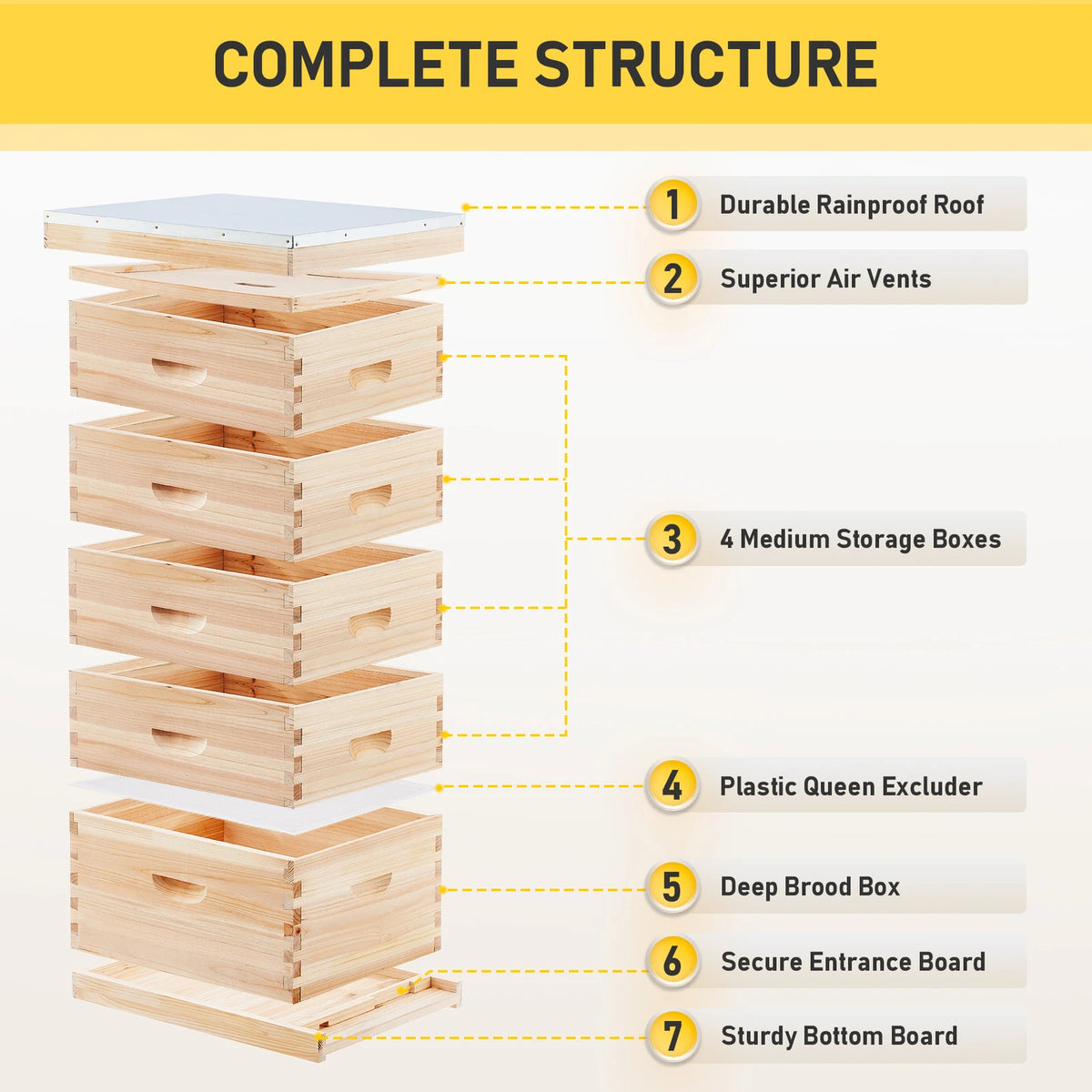 5 layer Beehive Honey Bee Hive W/ Metal Roof and queen excluder Upgraded Model