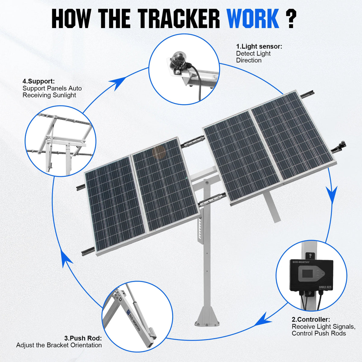 ECO-WORTHY Solar Panel Single Axis Tracking System (Increase 30% Power) with Tracker Controller,High Stability for Yard/Farm