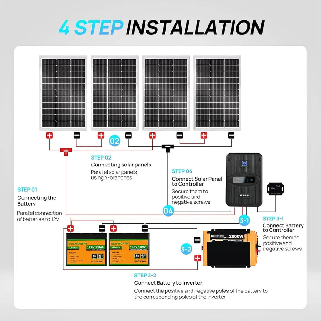 ECO-Worthy 1.6KWH Complete Solar Panel Kit 400W 12V for RV Off Grid: 4 * 100W Solar Panel+40A MPPT Controller+2*12V Battery