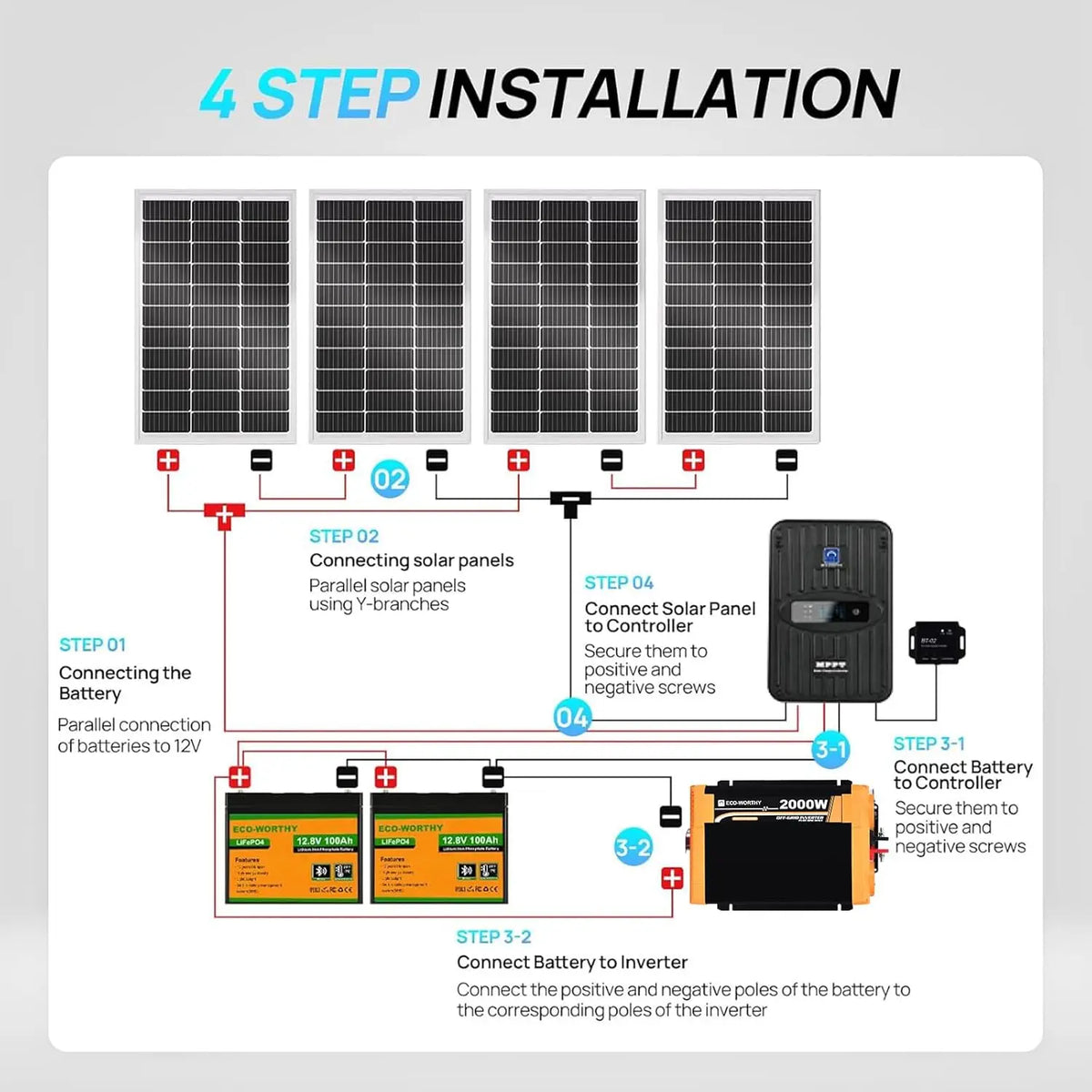 ECO-Worthy 1.6KWH Complete Solar Panel Kit 400W 12V for RV Off Grid: 4 * 100W Solar Panel+40A MPPT Controller+2*12V Battery