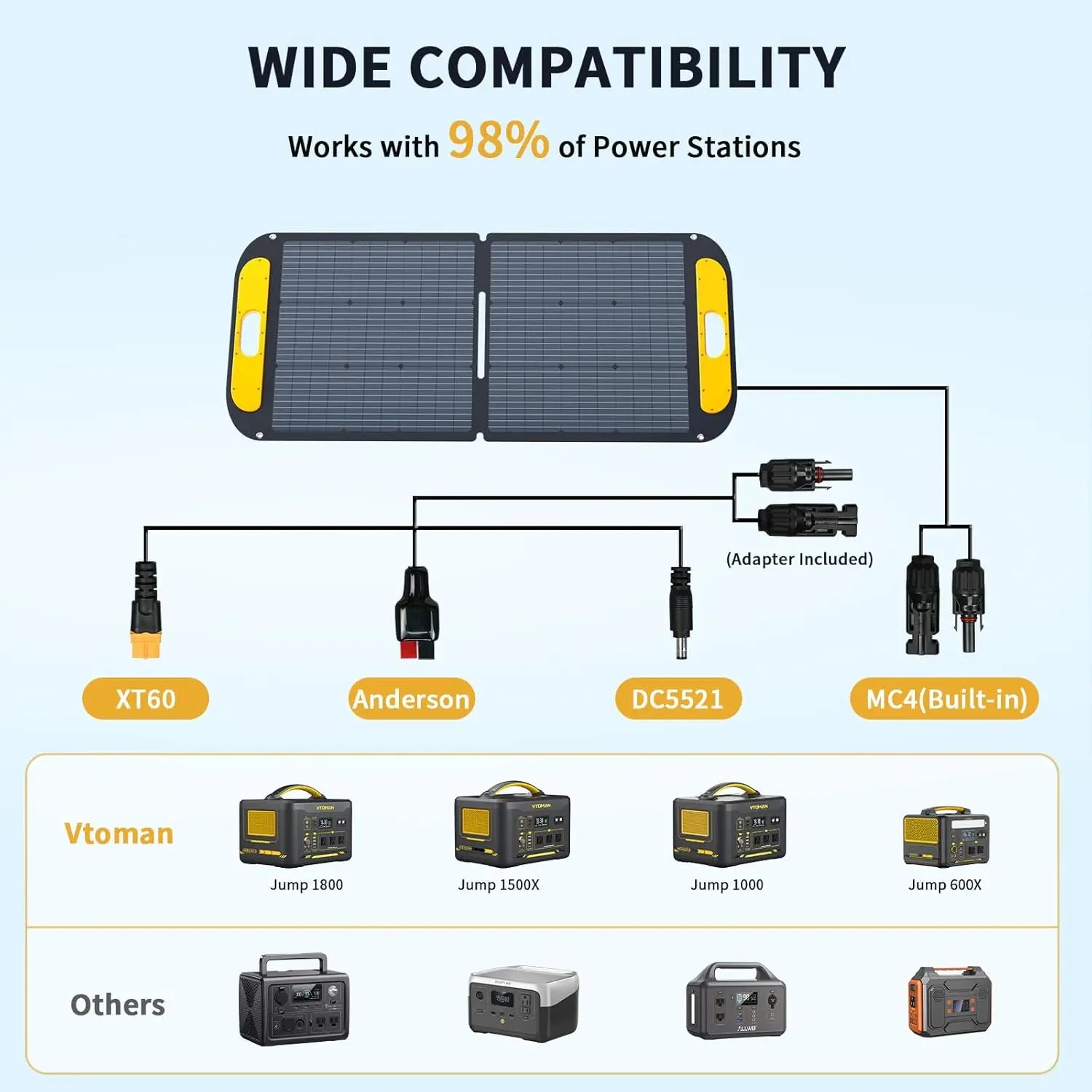 110W 19V Portable Solar Panel for Solar Generator, Foldable IP67 Waterproof with 23% High Efficiency and Adjustable Kickstands
