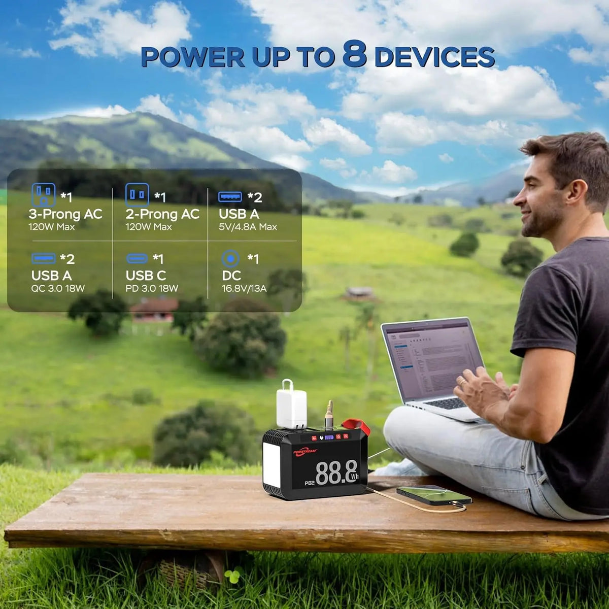Portable Solar Panel Power Charger with AC Output, 88.8Wh Battery for iPhone iPad Outdoor Camping Home Backup