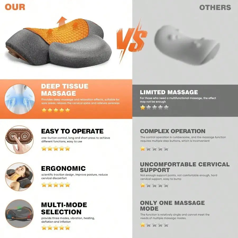 3-in-1 Neck Massager Pillow with Heating and Traction, Deep Tissue Shoulder Pain Relief Cushion and Posture Hump Corrector