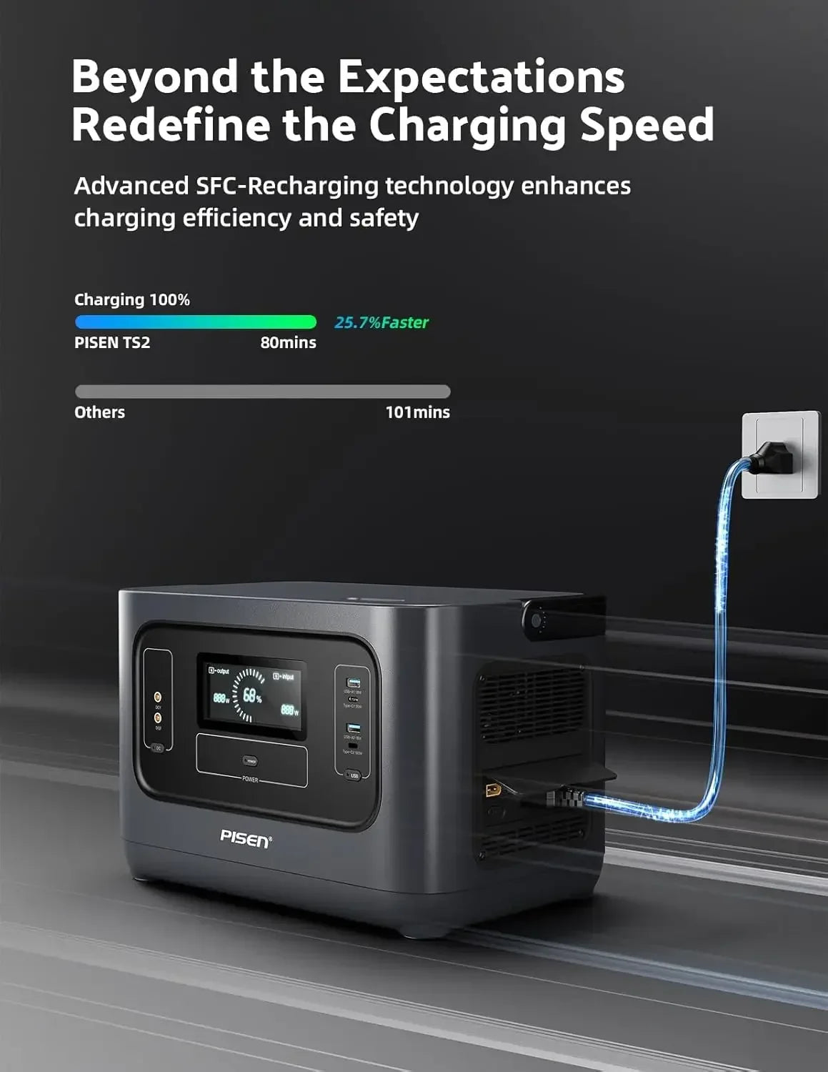 Portable Power Station 1000W, Solar Generator with Fast Charging, 1008WH LiFePO4