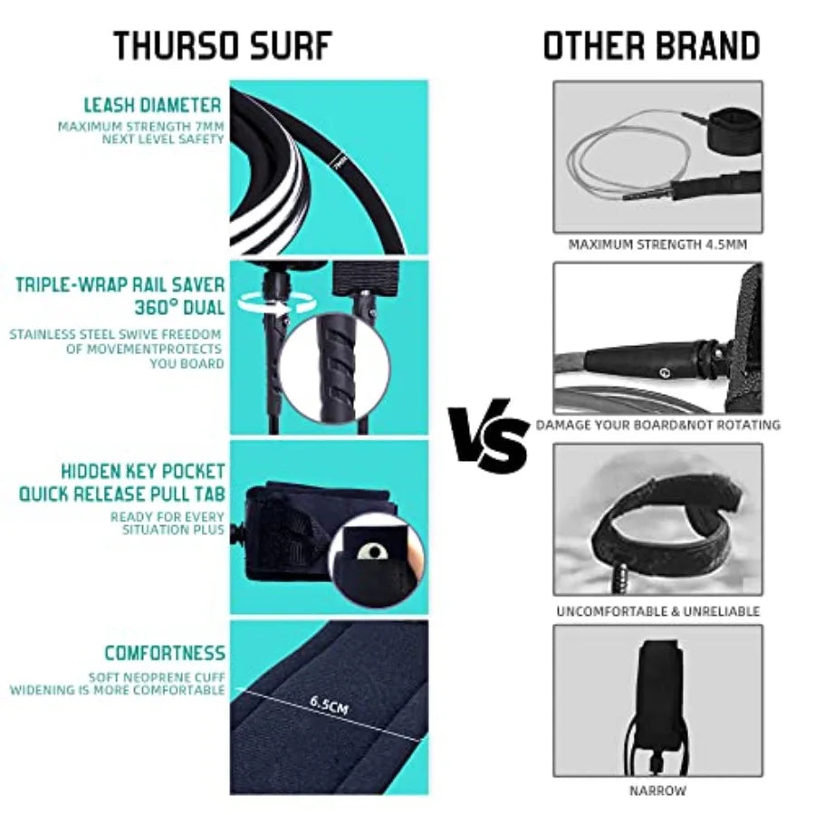 7/8 ft Soft Top Foam Beginner Surfboard for Adults and Perfect Longboard for Surfing Beach Fun and Water Sports Lightweight and