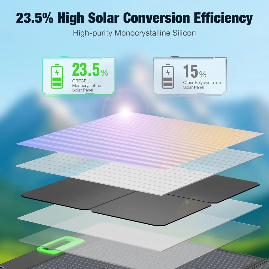 100W Portable Solar Panel for Power Station Generator, 20V Foldable Solar Cell Solar Charger with High-Efficiency Battery Charge