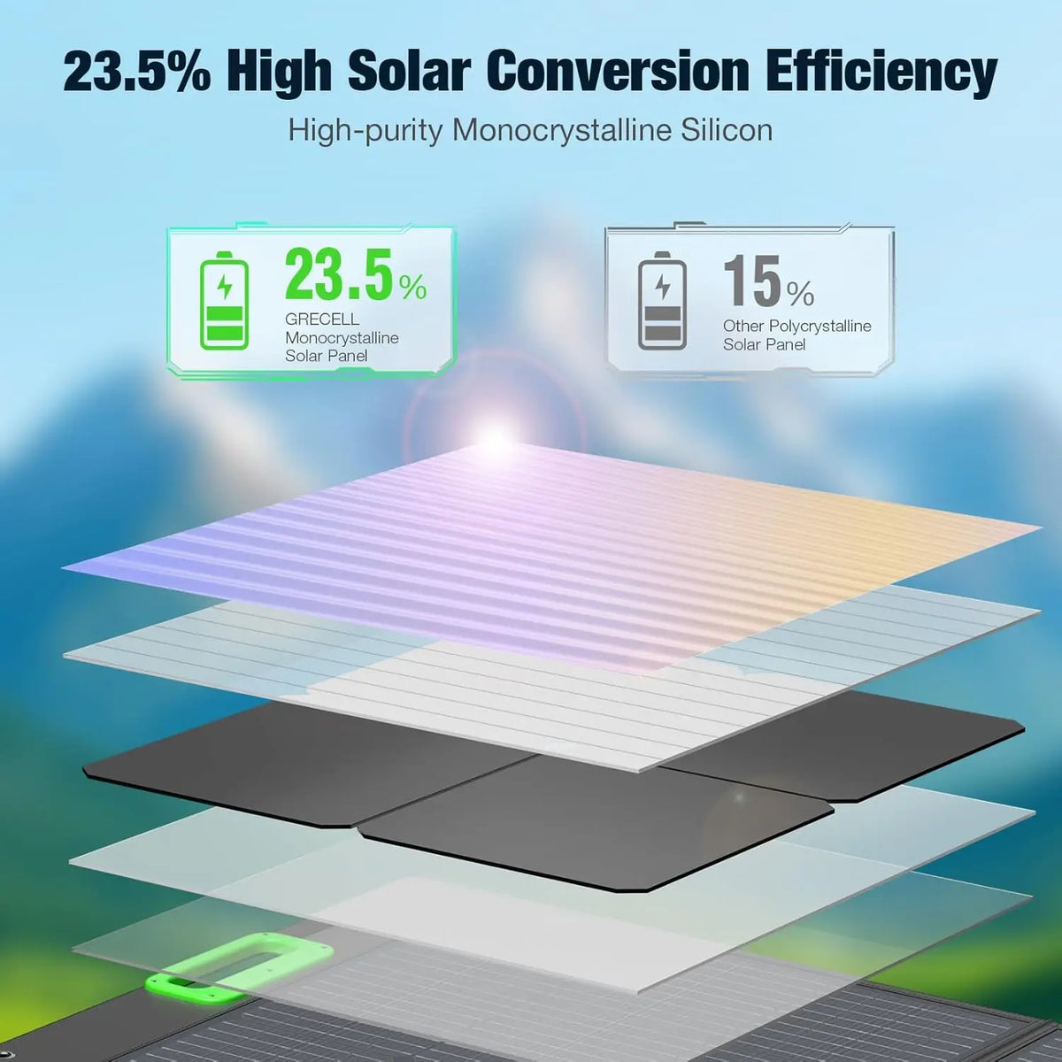 100W Portable Solar Panel for Power Station Generator, 20V Foldable Solar Cell Solar Charger with High-Efficiency Battery Charge