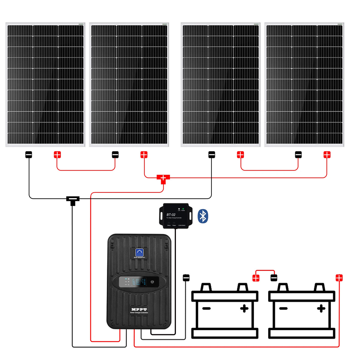 ECO-WORTHY 400 Watt 12 Volt Premium Solar Panel Kit 400W 12V Solar Power Off Grid System for Home, RV, Boat