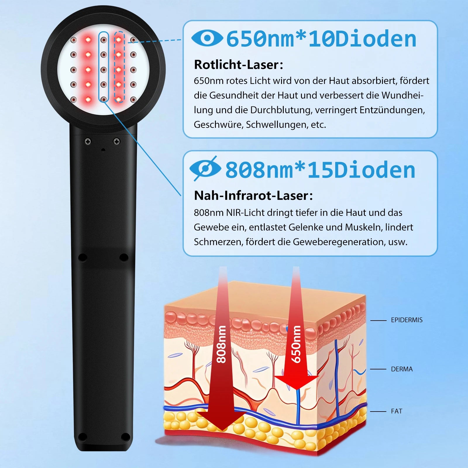 5W Cold Laser Therapy Infrared Light Treatment For Neuropathy Arthritis Pain Relief 650nm*10 808nm*15 Red Light Therapy Benefit