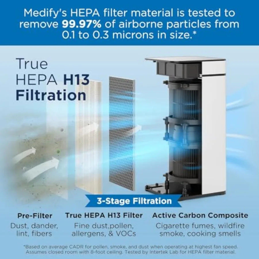 Medify MA-40 Air Purifier with True HEPA H13 Filter 1793 ft Coverage in 1hr for Smoke Wildfires Odors Pollen Pets Removal to 0.