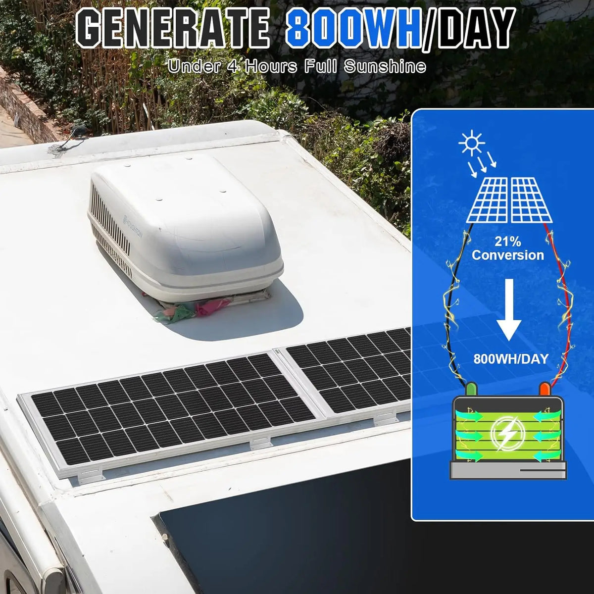 200W 12V/24V Solar Panel Kit with High-Efficiency Monocrystalline Panels & 30A PWM Controller for RV, Camper, Off-Grid Use