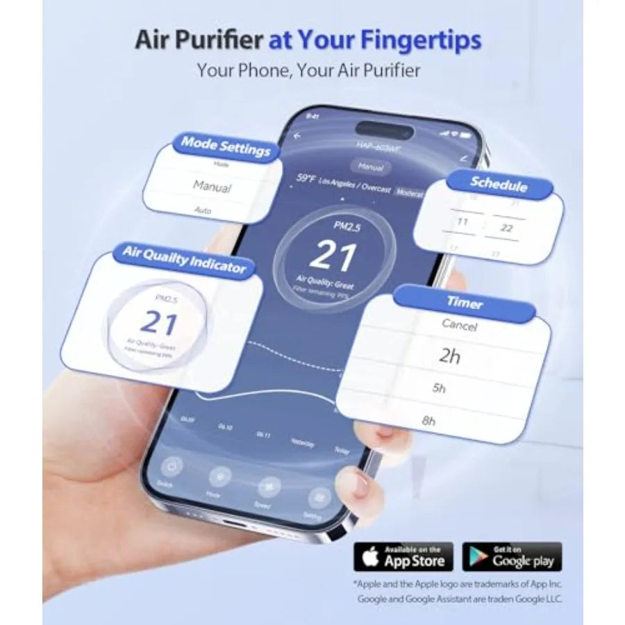 Smart Air Purifier for Large Home Rooms with WiFi Control White Covers Up to 2400 Ft Smart Mode AQI Display 22dB Sleep Mode Aro