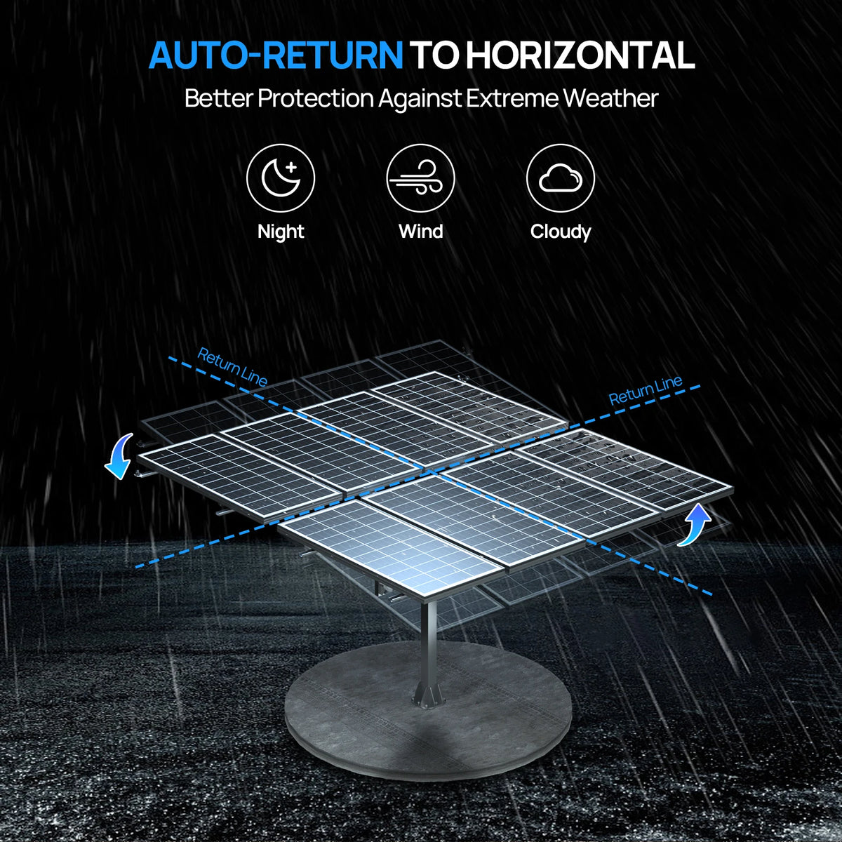 ECO-WORTHY Solar Panel Dual Axis Tracking System (Expanded Version Increase 40% Power) with Tracker Controller High Stability