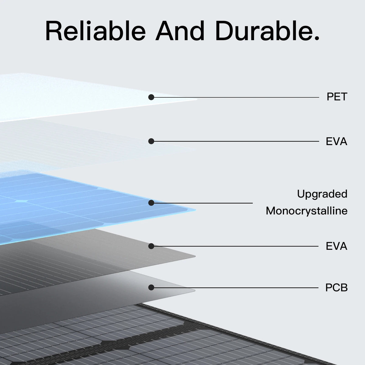 MHPOWOS Solar Charger 110W Portable Solar Panel, High 23.5% Efficiency, IP67 Water & Dustproof Design for Camping, RV Backyard