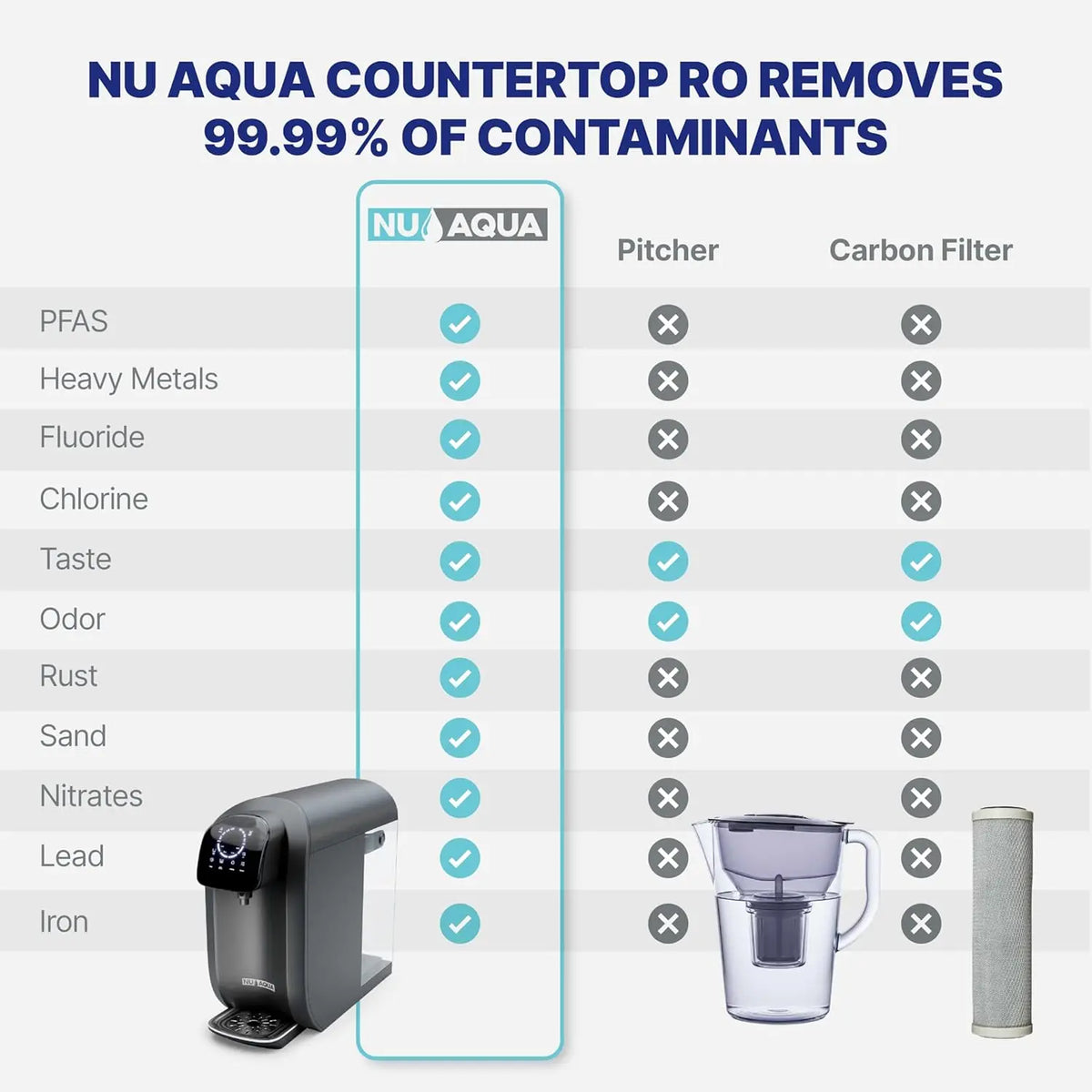 8-Stage Reverse Osmosis Water Filter System with UV, Touch Display & Multi Cup Sizes for Clean Drinking Water