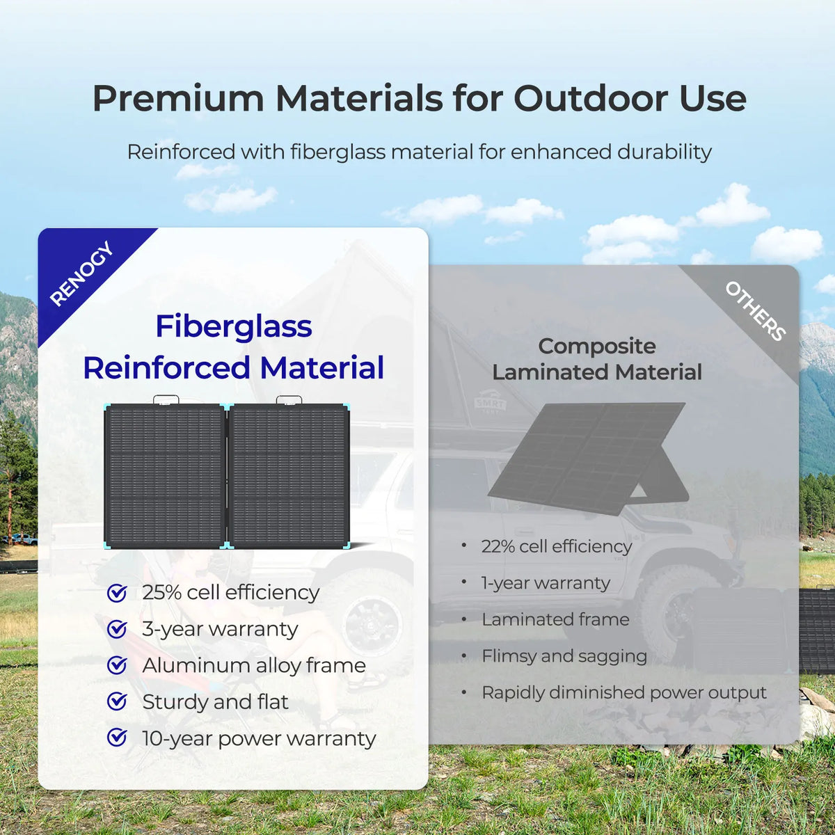 Renogy Solar Panels, 100W Portable Lightweight Solar Suitcase, N-Type 25% High Efficiency Foldable Panel 24.64x20.62
