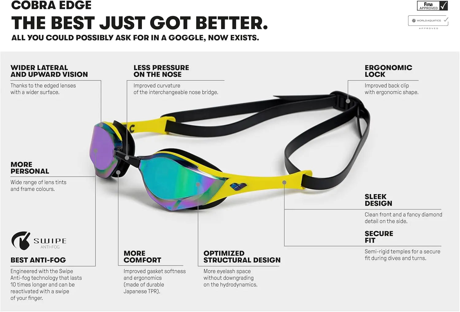 Anti-Fog Racing Swim Goggles for Men and Women with Polycarbonate Mirror/Non-Mirror Lens