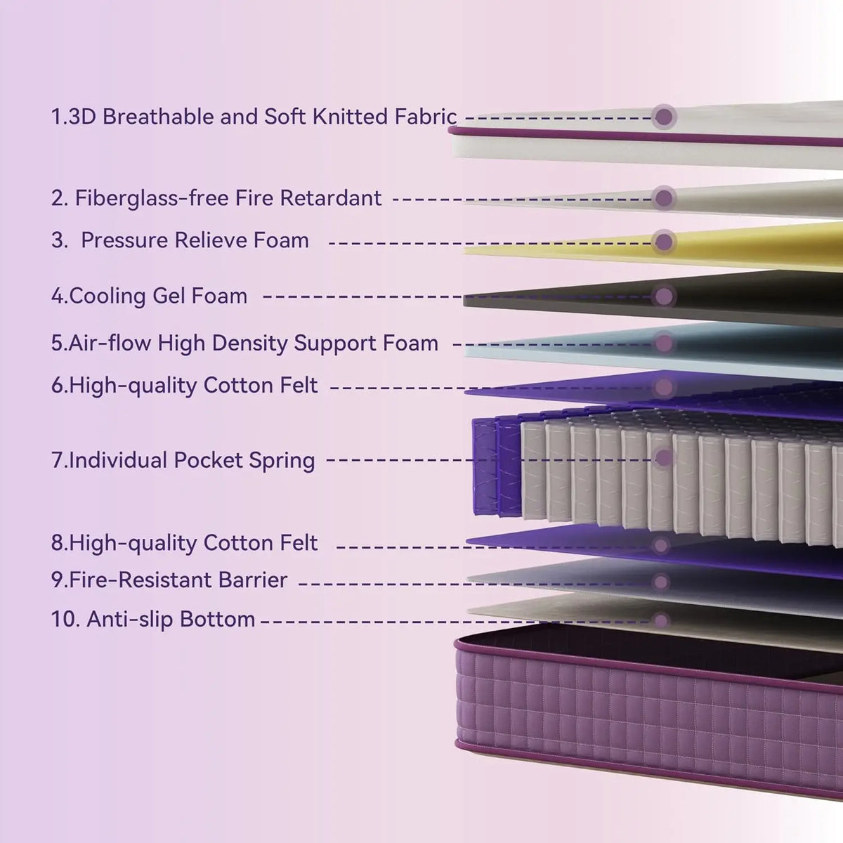 12 inch Cooling Gel Memory Foam Hybrid Pocket Spring Mattress Medium Firm Pressure Relief CertiPUR-US Queen Size Bed Customized