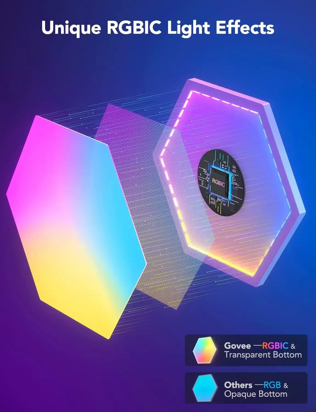 Glide Hexa Light Panels, RGBIC Hexagon LED Wall Lights, Wi-Fi Smart Home Creative Wall Lights with Music Sync, Works with Alexa