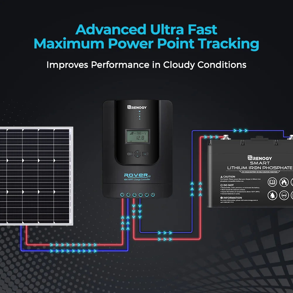 Renogy Rover 40A MPPT Solar Charge Controller, 12V/24V DC, Auto Adjust, LCD, Fits Gel/Sealed/Flooded/Lithium