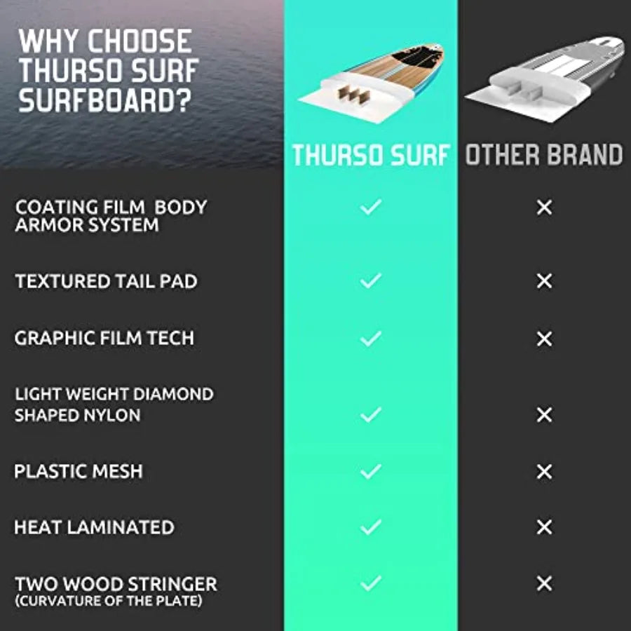 7/8 ft Soft Top Foam Beginner Surfboard for Adults and Perfect Longboard for Surfing Beach Fun and Water Sports Lightweight and