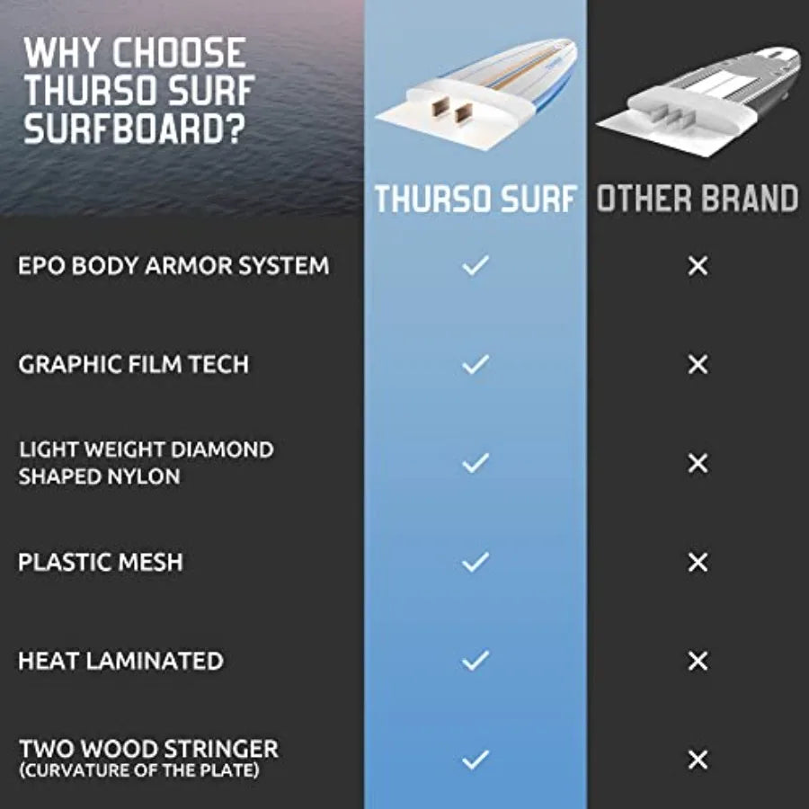 Lancer 5'10'' Soft Top Foam Surfboard Fish Surf board for and Adults Includes Twin Fins Double Swivel Leash EPS Core IXPE Deck