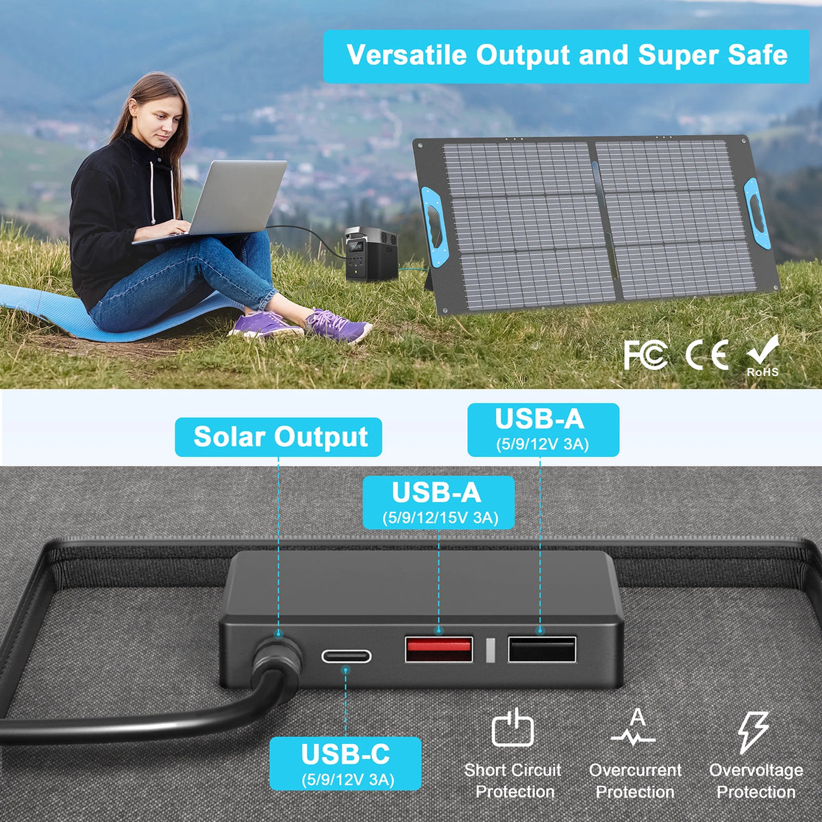E-POWO 110W Portable Solar Panel 20V ETFE Foldable Solar Charger for Power Station,QC3.0 USB-A &Type-C Output for Phone Camping
