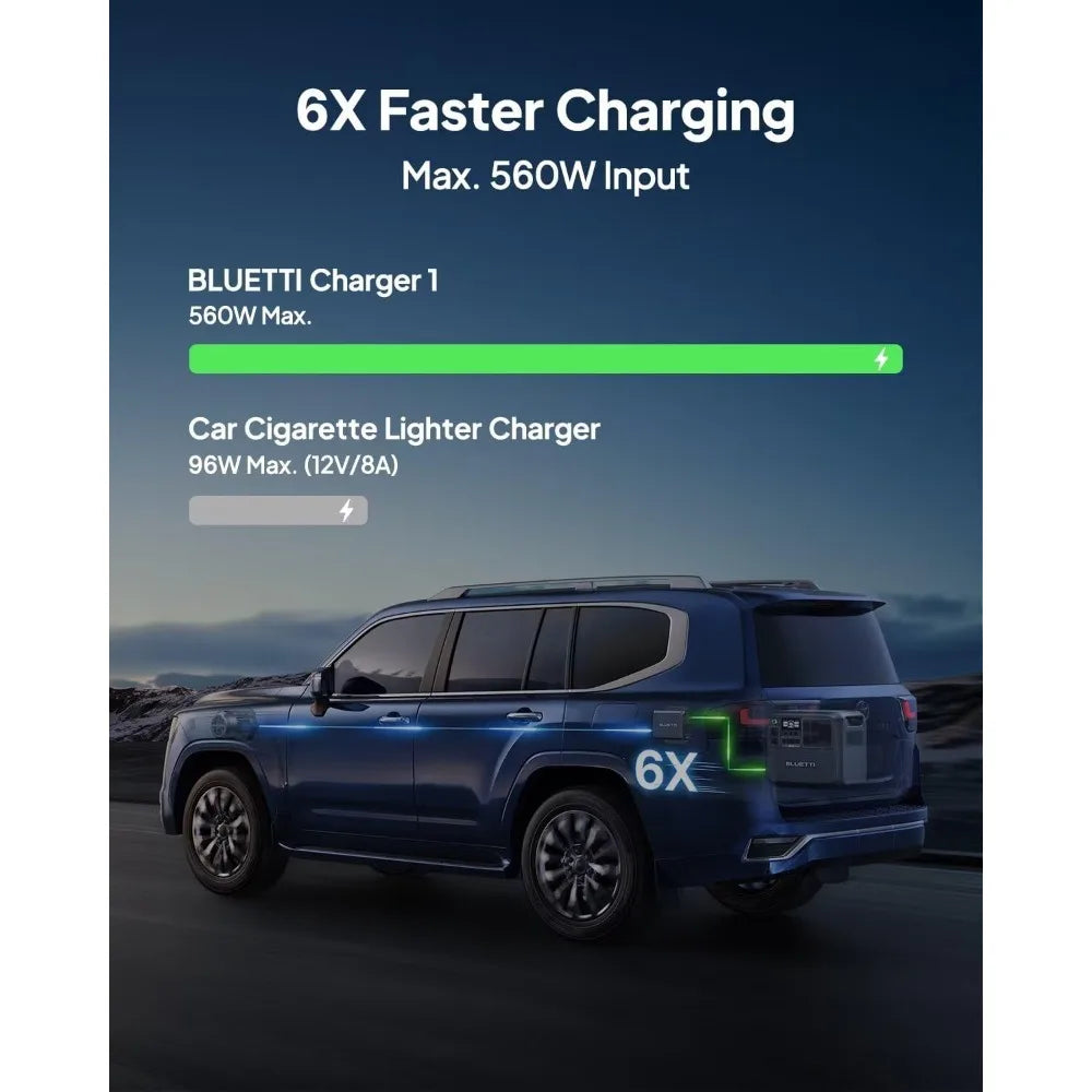 Charger 1, 560W Alternator Charger, Fast DC-DC Charging for Portable Power Stations, 6X Faster Than Car Cigarette Lighter.