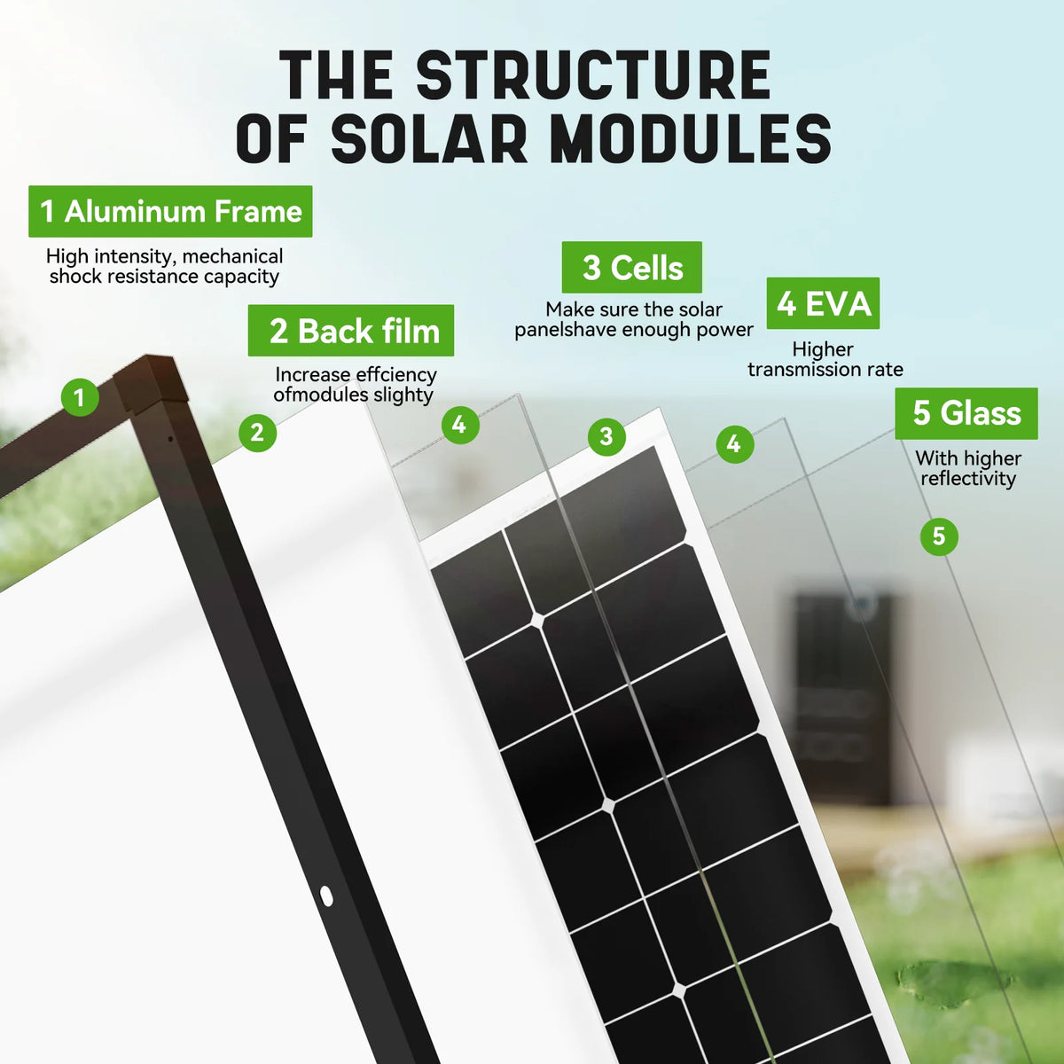 Rvpozwer 300 W Solar Panel 10BB N-Type 25% High Efficiency Monocrystalline for RV Home Rooftop Power Station Off Grid Systems