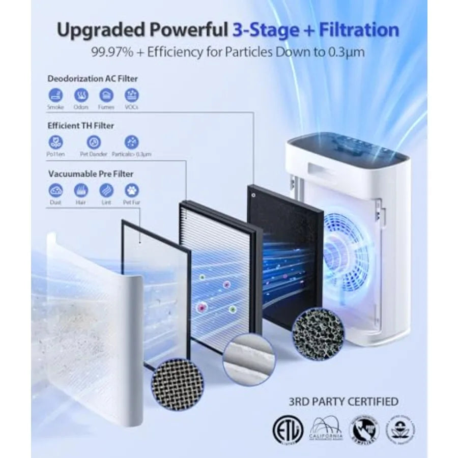 Smart Air Purifier for Large Home Rooms with WiFi Control White Covers Up to 2400 Ft Smart Mode AQI Display 22dB Sleep Mode Aro