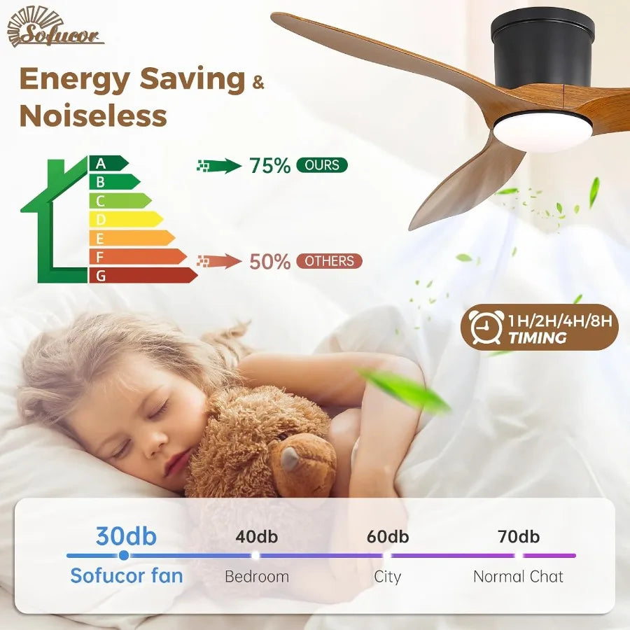52 Inch Low Profile Ceiling Fans with Lights Modern Flush Mount Ceiling Fan with 3 ABS Blades 6500CFM Dimmable 6Speed 3Timer Re