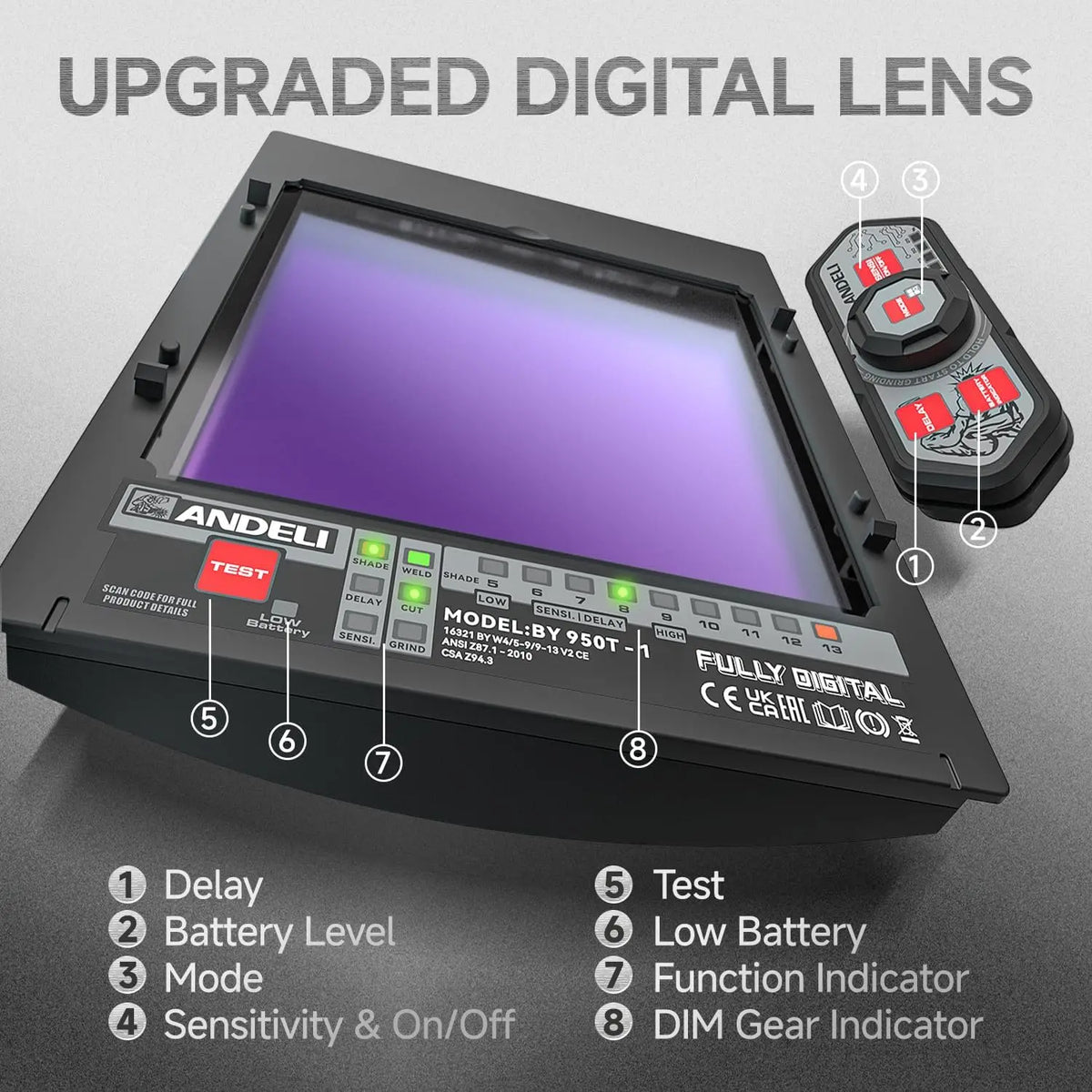 Panoramic 180° View Auto Darkening Welding Helmet with True Color, Light, 6 Sensors, Type-C Charging