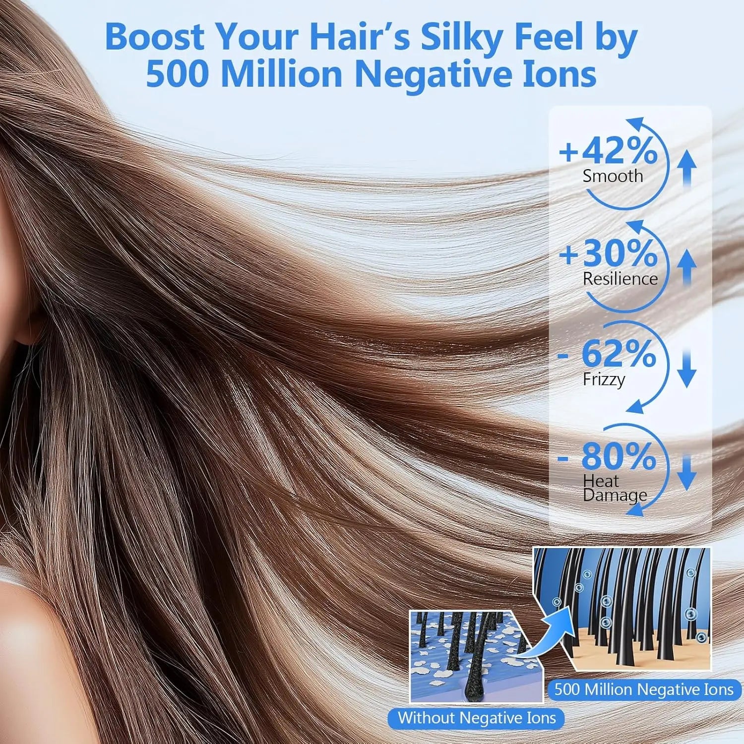 160000 RPM High Speed Hair Dryer, 500M Negative Ionic for Fast Drying, Low Noise Thermo Control with Diffuser